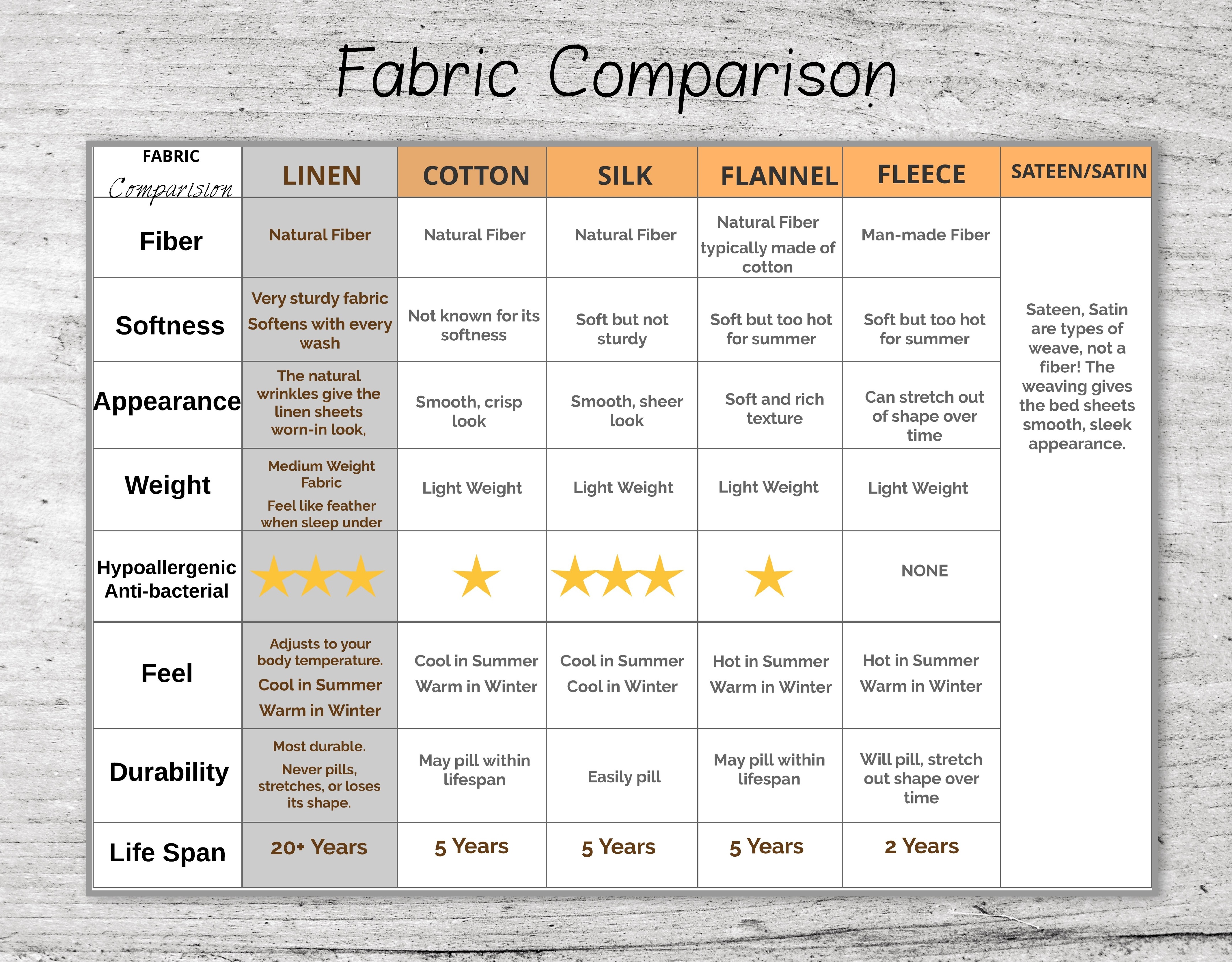 LINEN fabric-comparision.jpeg