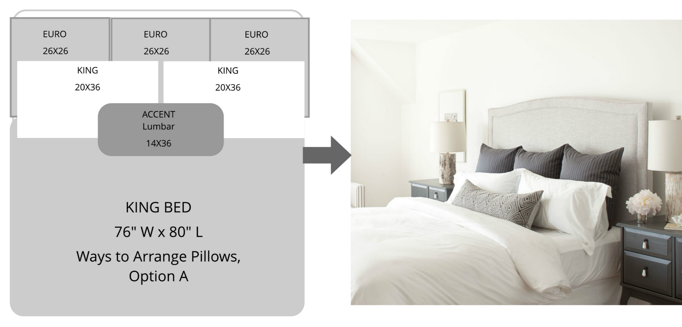 Basic pillow arrangement on a King bed