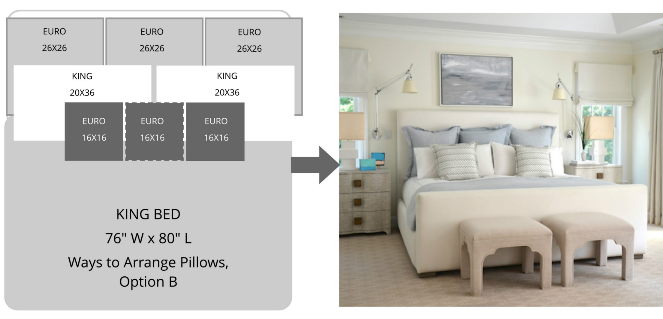 Ways To Arrange Bed Pillows Superior, How Many Euro Shams On A King Bed