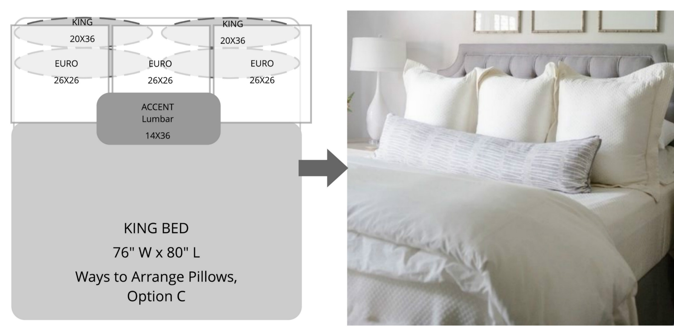 Ways to Arrange Bed Pillows - Superior Custom Linens