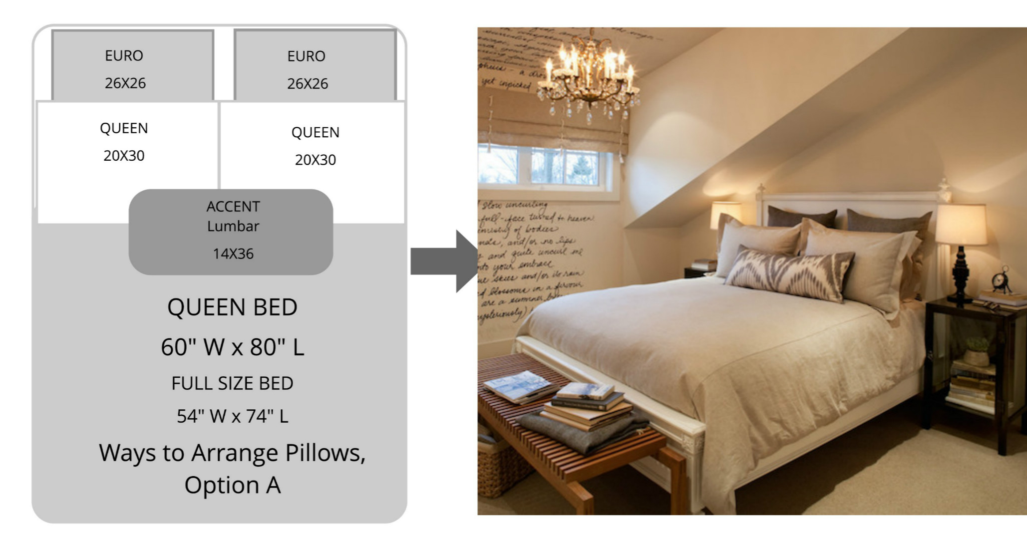 How to Arrange Pillows on a King or Queen Size Bed