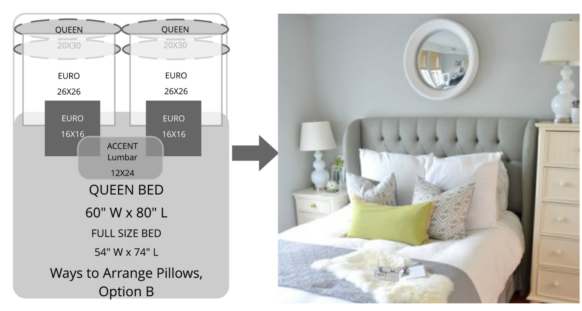 Ways To Arrange Bed Pillows Superior, Twin Size Bed Cushion